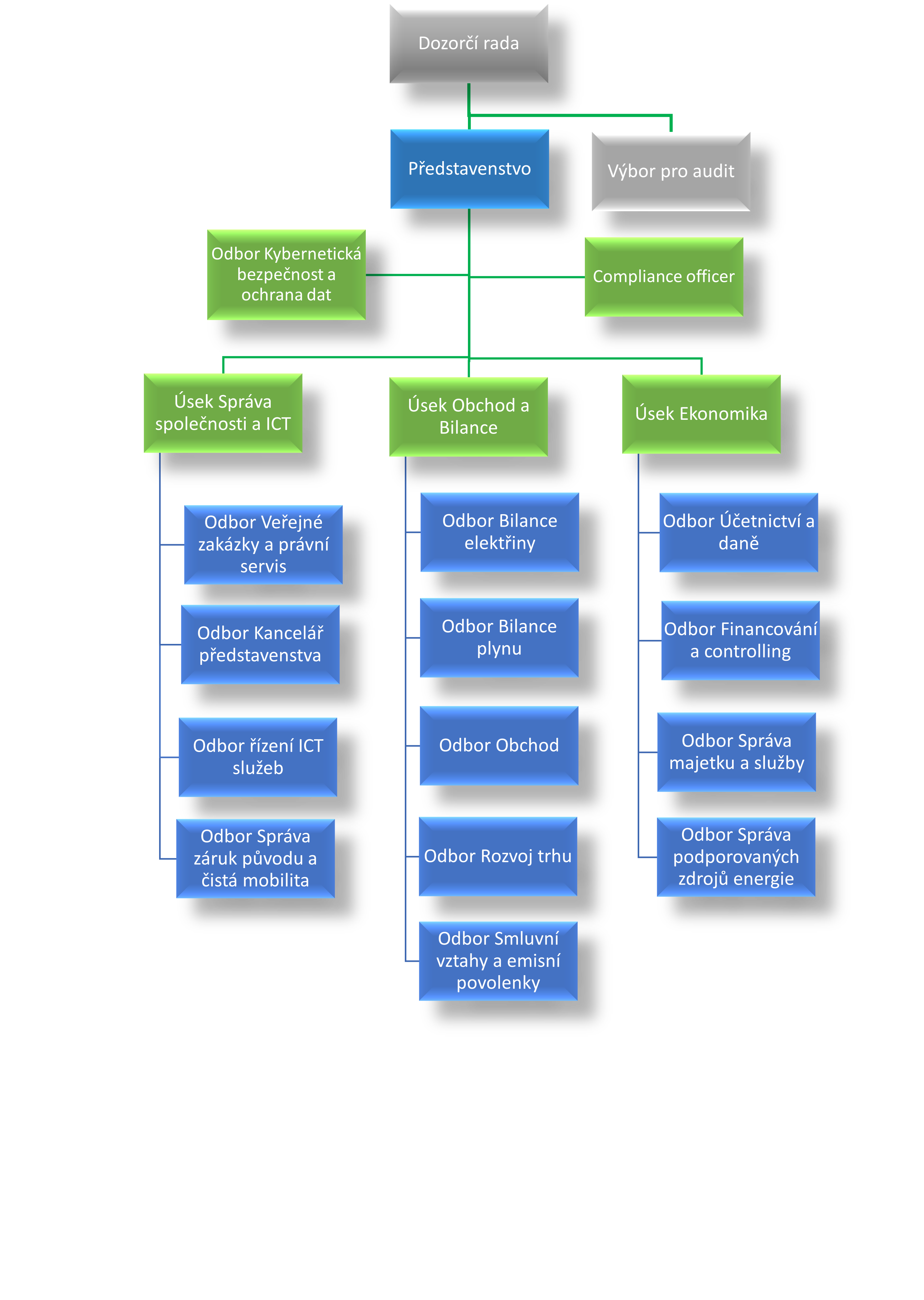 Organizacni_schema_OTE.png