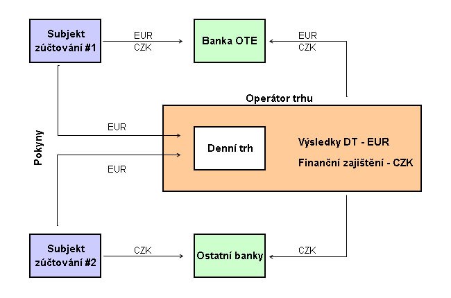 DT_EUR_WEB_schema.jpg