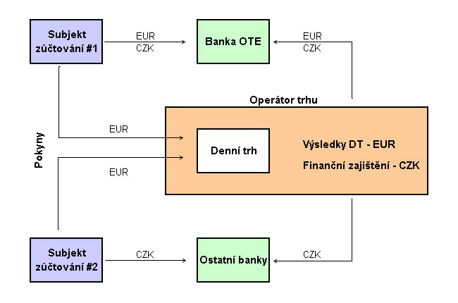 DT_EUR_WEB_schema.jpg