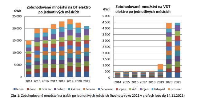 Snímek obrazovky 2021-11-16 v 16.20.36.png