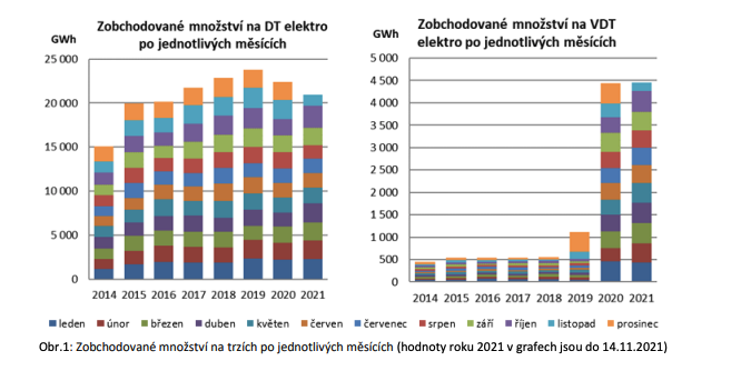 Snímek obrazovky 2021-11-16 v 16.20.36.png