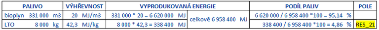 14-vyplnovani-vykazu-obnovitelne-zdroje-spalovani-bioplynu.png
