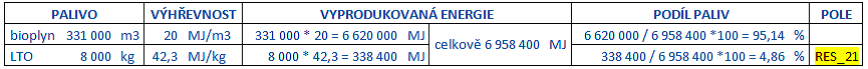 14-vyplnovani-vykazu-obnovitelne-zdroje-spalovani-bioplynu.png