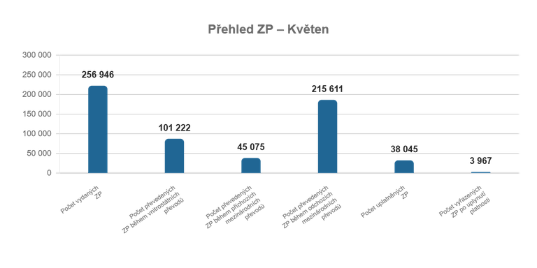 Květen