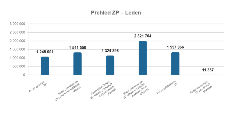 Leden