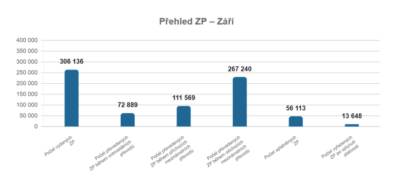 Září
