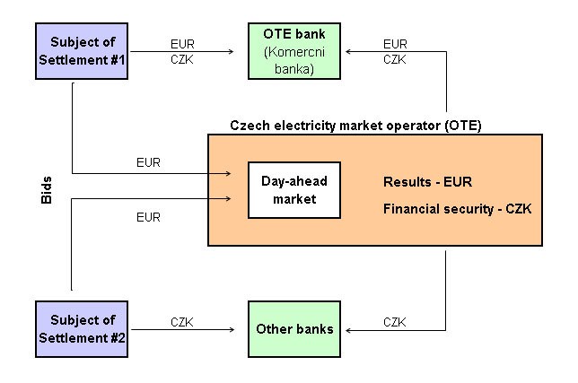 DT_EUR_WEB_schema_EN.jpg