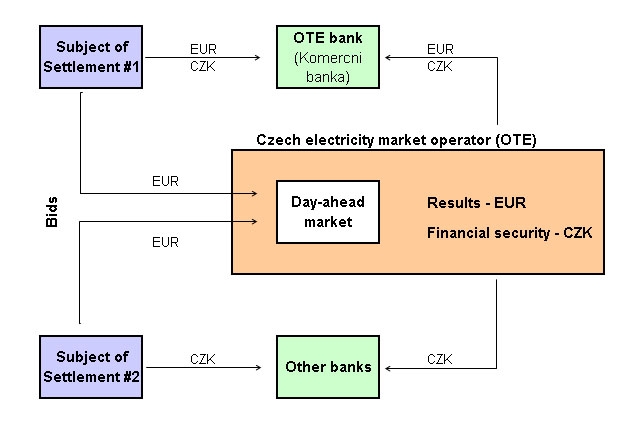 DT_EUR_WEB_schema_EN.jpg