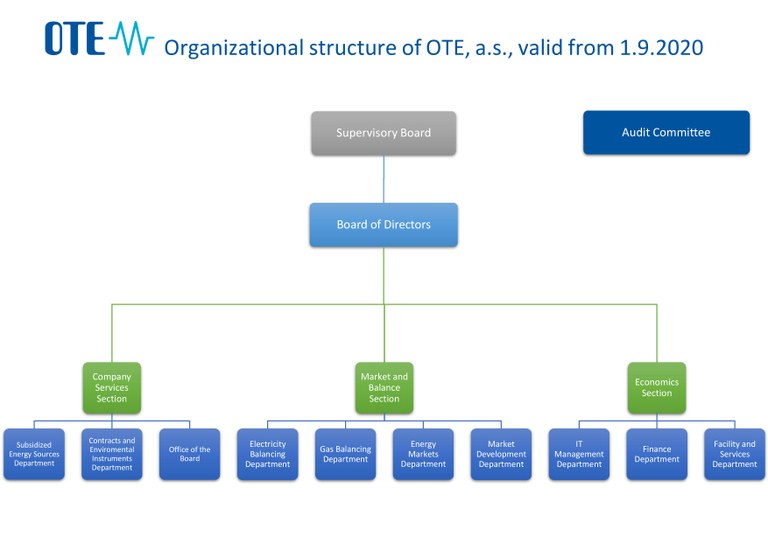 Organizational_Structure.png