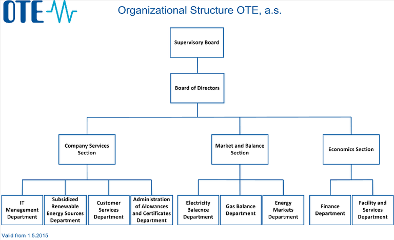 Organizational_Structure_light.png