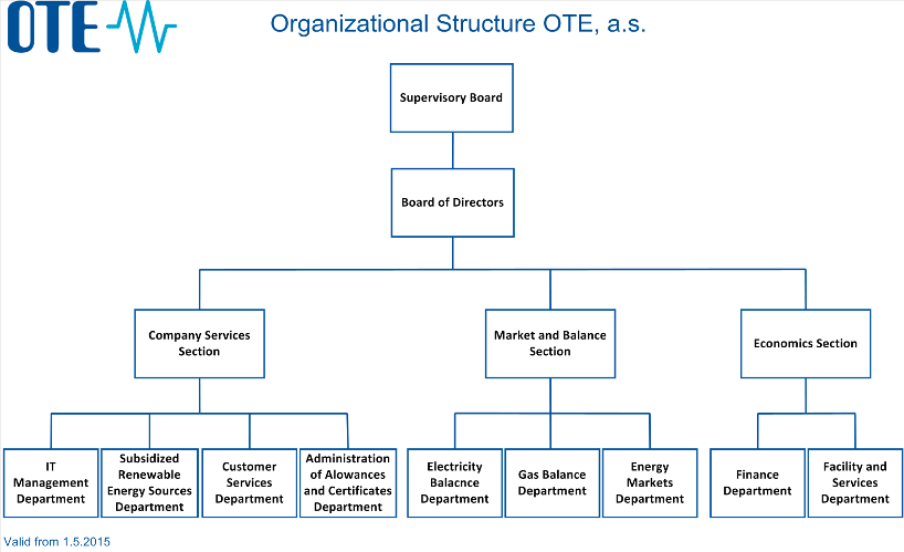 Organizational_Structure_light.png